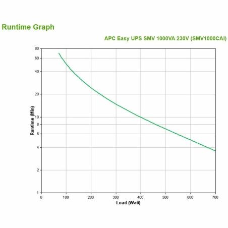 Interactive UPS APC SMV1000CAI 