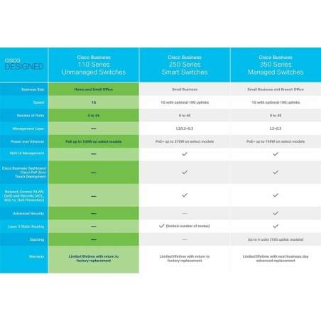 Switch CISCO CBS110-24T-EU 